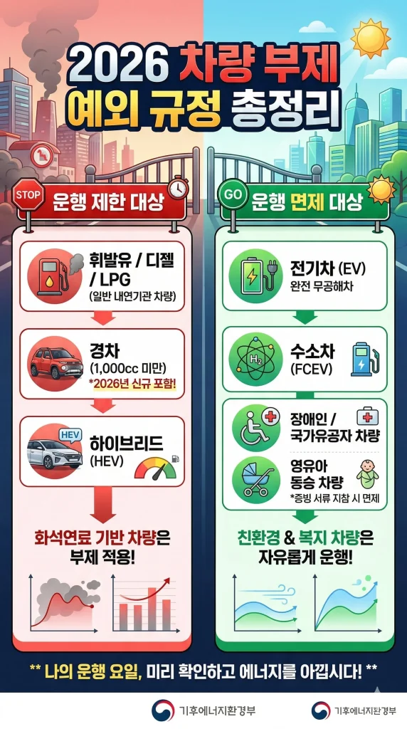 2026차량 부제 예외 규정