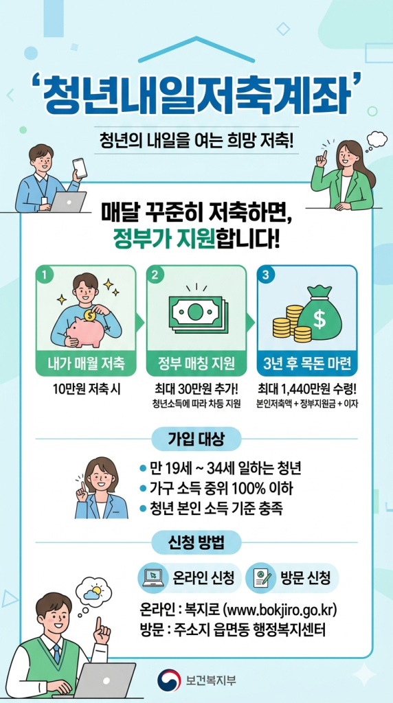 청년내일저축계좌